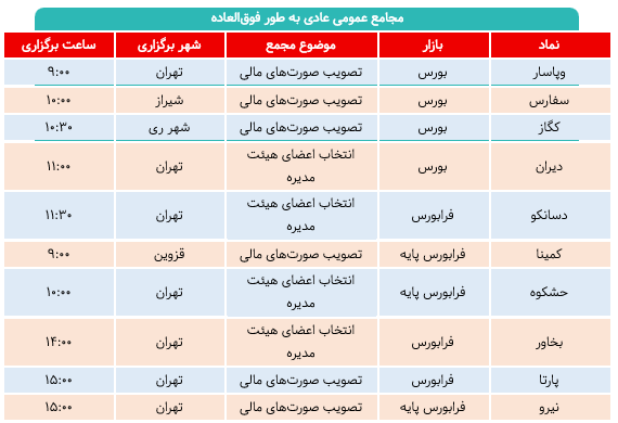 کدام شرکت‌ها هفته آینده به مجمع می‌روند؟