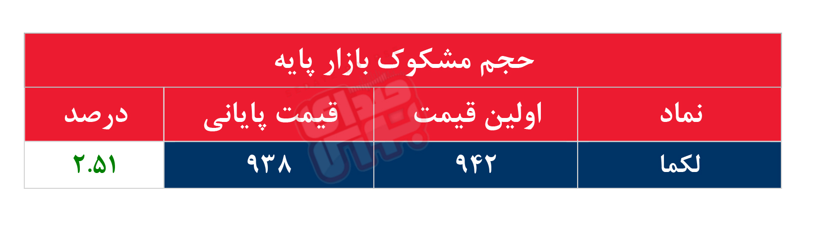 کدام نمادها مشکوک معامله شدند؟ ۲۹ مرداد ۱۴۰۴