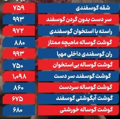 قیمت گوشت گوسفندی ۲۹ مرداد ۱۴۰۴