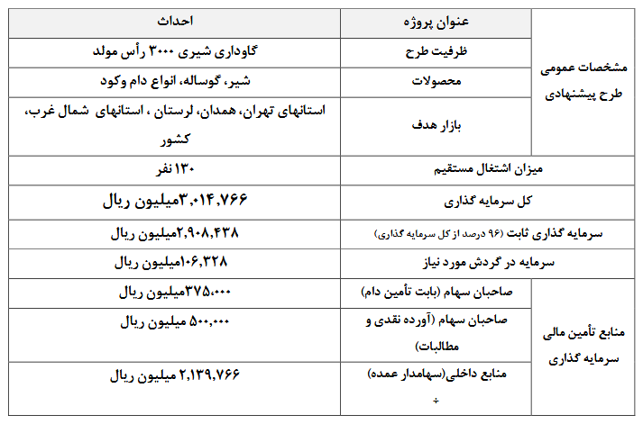 اظهارنامه قضایی علیه زملارد/ اعلام نتایج شفافسازی به سهامداران بزودی