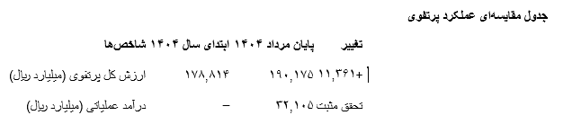 گزارش عملکرد ماهانه ومهان در مرداد ۱۴۰۴