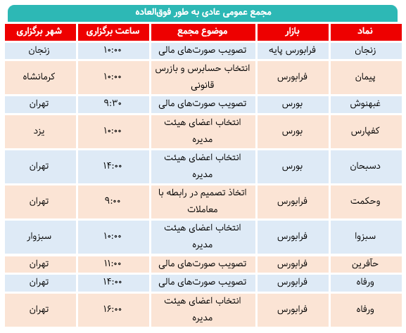هفته پرکار بازار سرمایه/برنامه مجامع  شرکت‌ها اعلام شد