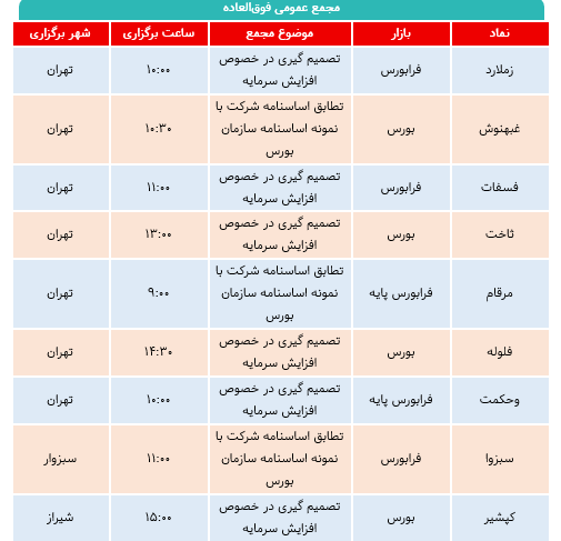 هفته پرکار بازار سرمایه/برنامه مجامع  شرکت‌ها اعلام شد