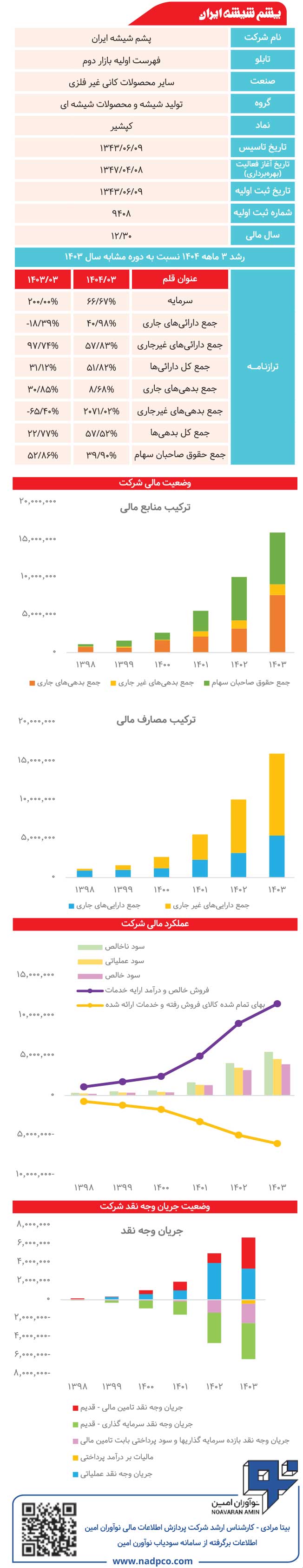 پشم شیشه ایران زیر ذره‌بین