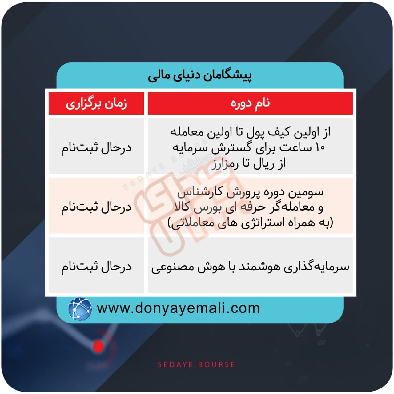 دوره های آموزش مالی ۵ گروه آموزشی