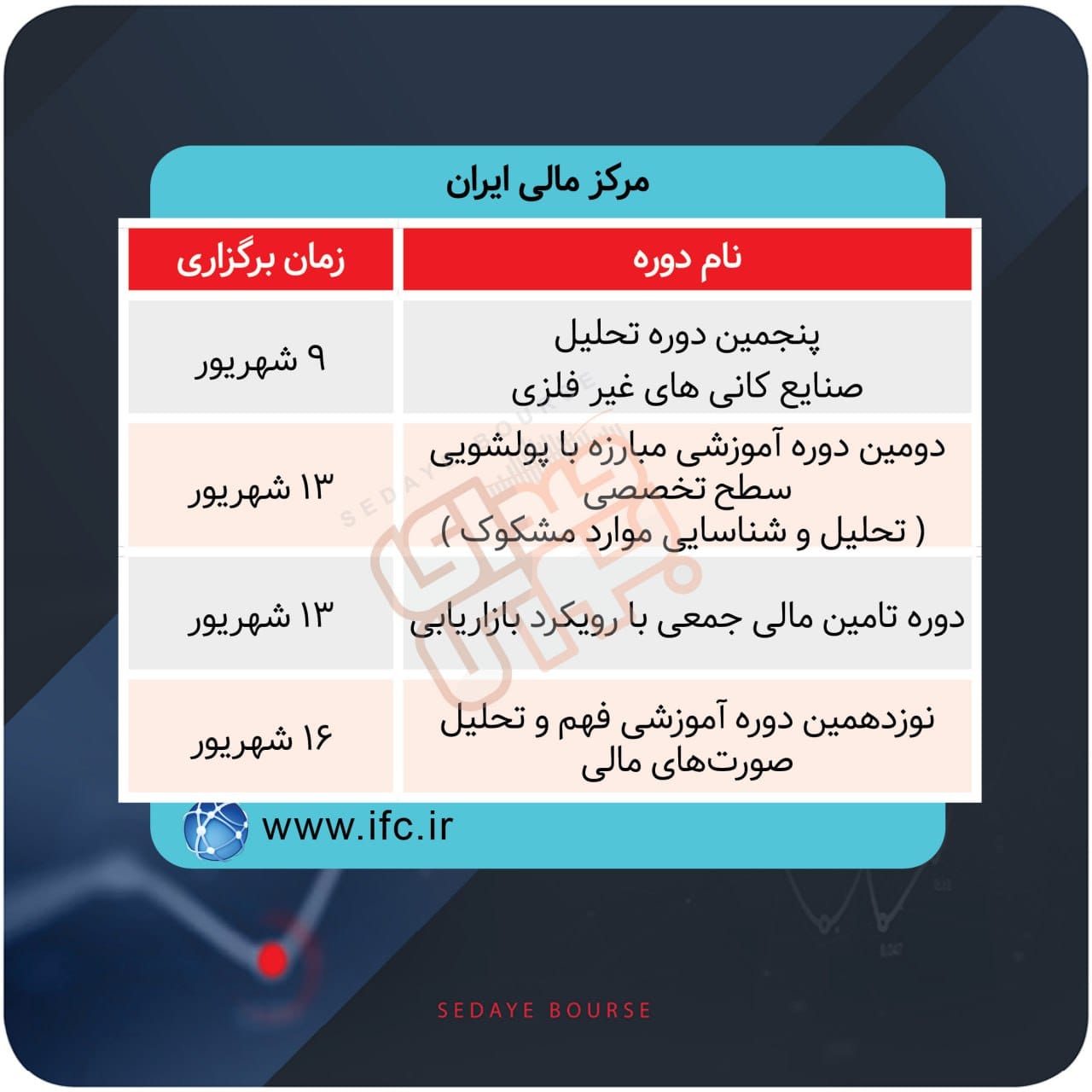 دوره های آموزش مالی ۵ گروه آموزشی