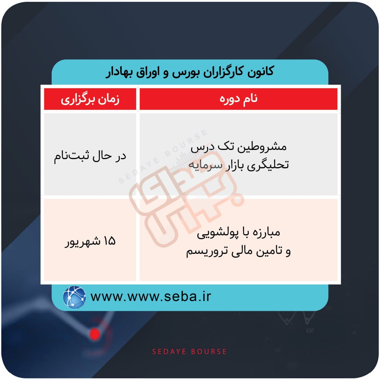 دوره های آموزش مالی ۵ گروه آموزشی