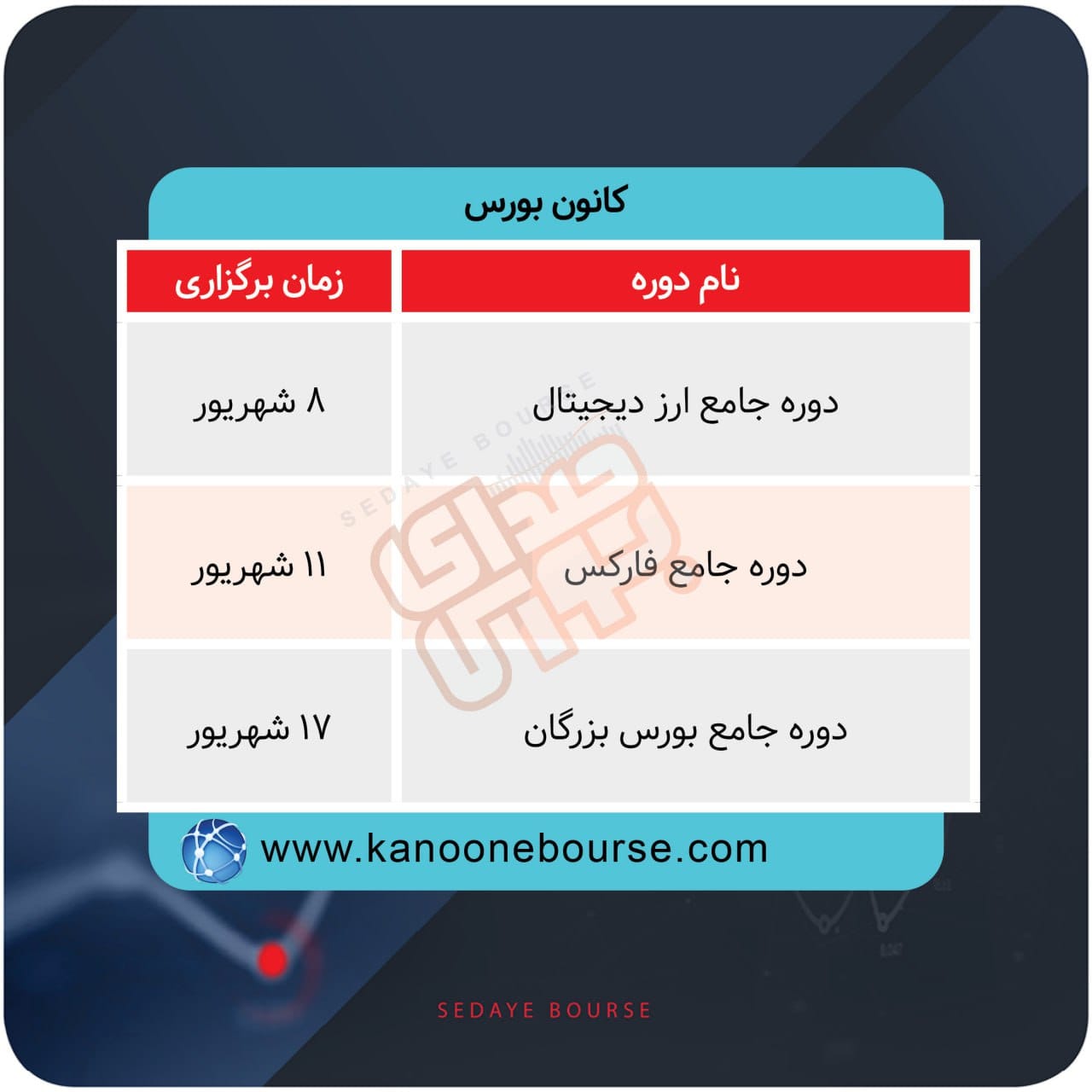 دوره های آموزش مالی ۵ گروه آموزشی