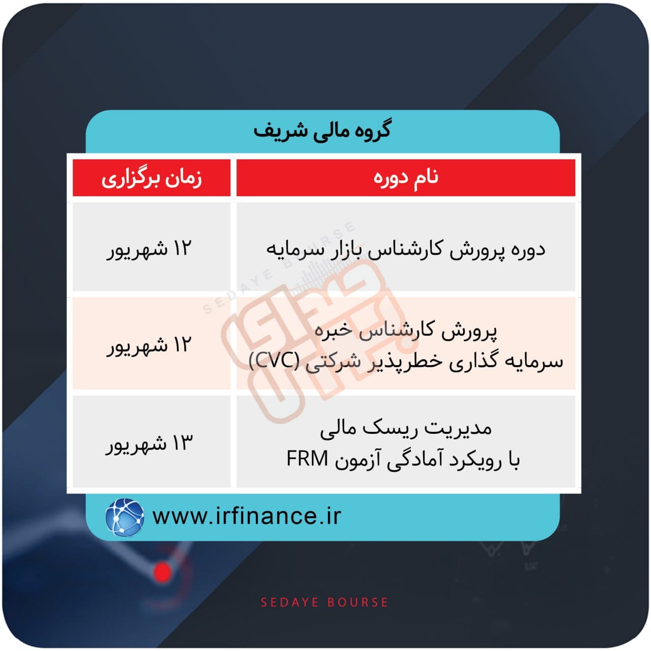 دوره های آموزش مالی ۵ گروه آموزشی