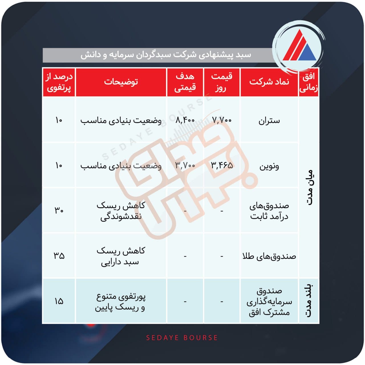 سبدهای پیشنهادی هفته دوم شهریور