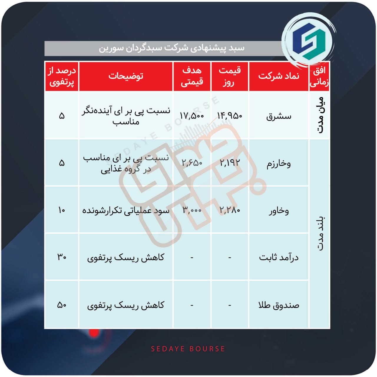 سبدهای پیشنهادی هفته دوم شهریور