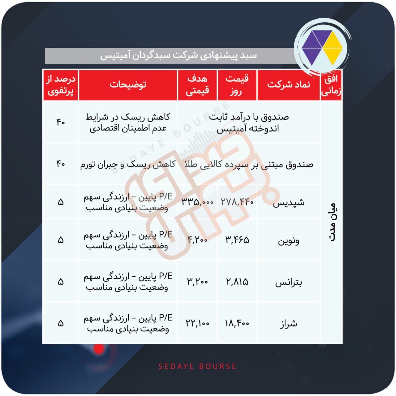 سبدهای پیشنهادی هفته دوم شهریور