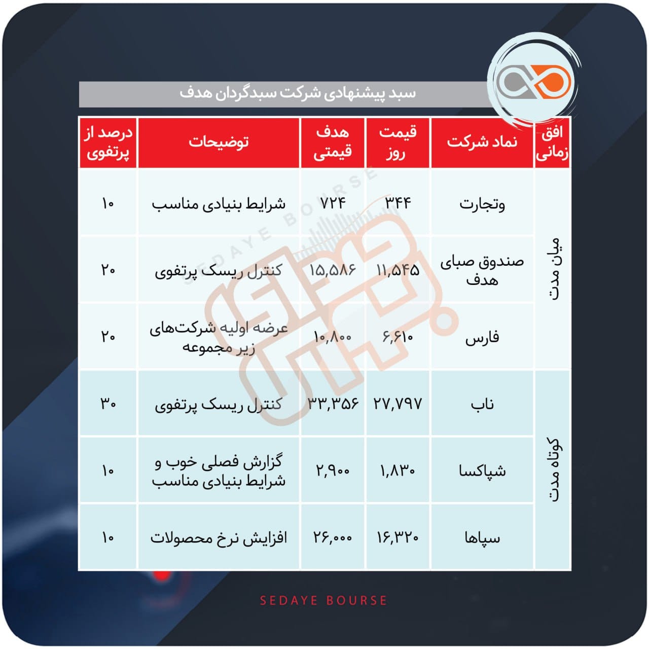سبدهای پیشنهادی هفته دوم شهریور