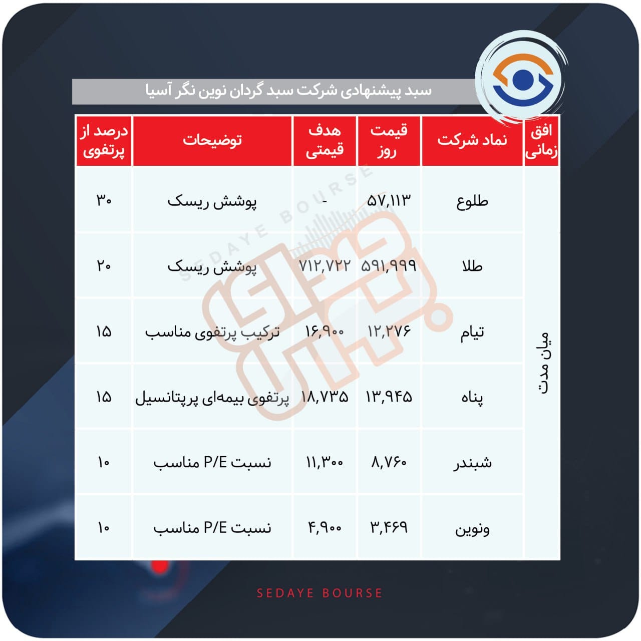 سبدهای پیشنهادی هفته دوم شهریور