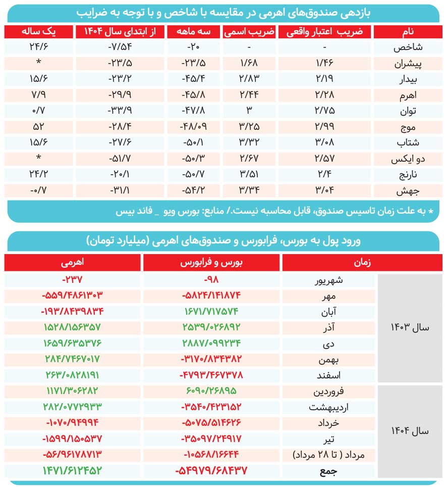 دومینوی اهرمیها