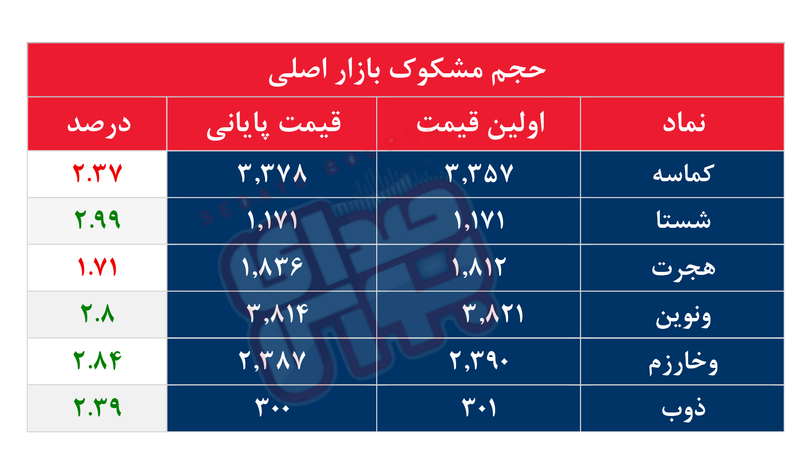 کدام نمادها مشکوک معامله شدند؟ ۱۲ شهریور ۱۴۰۴
