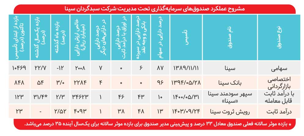 صندوق بخشی صنایع غذایی در راه است