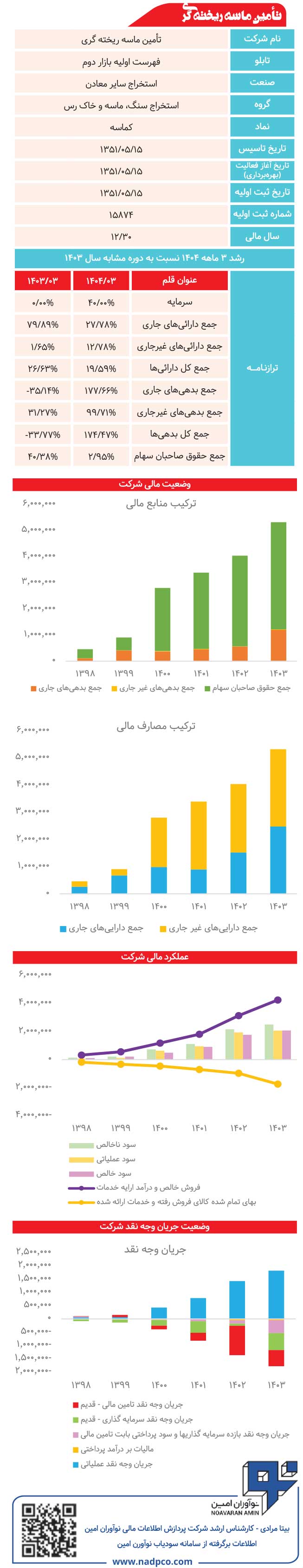 تأمین ماسه ریخته گری زیر ذرهبین