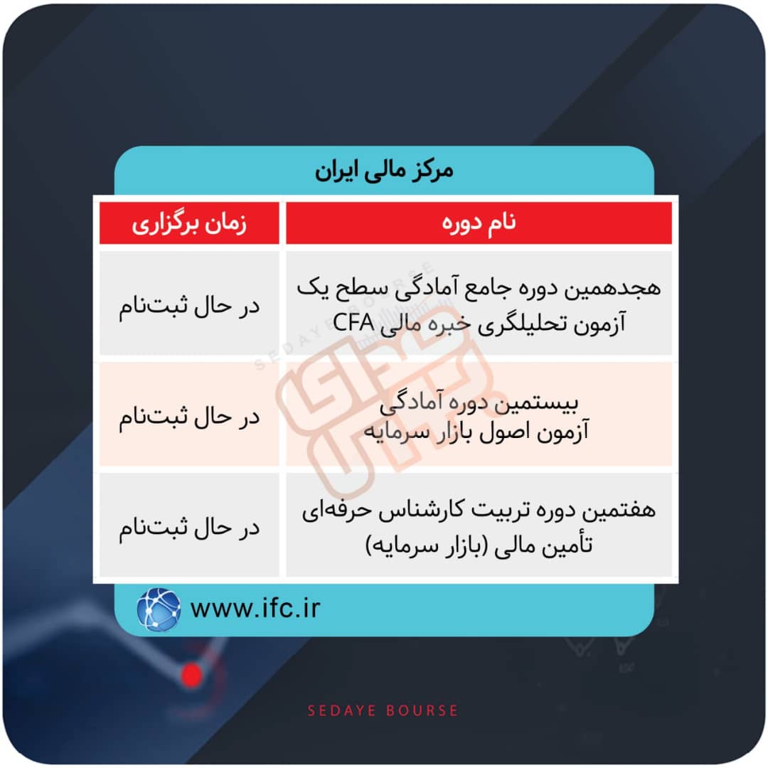 برگزاری دوره های آموزشی در بورس