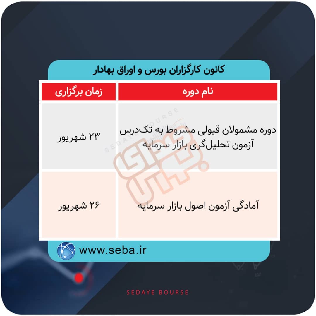 برگزاری دوره های آموزشی در بورس