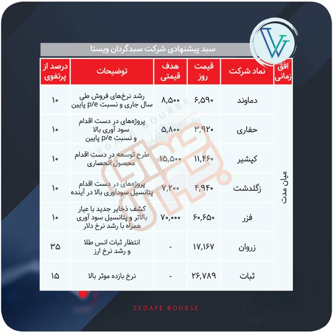 سبدهای پیشنهادی هفته سوم شهریور