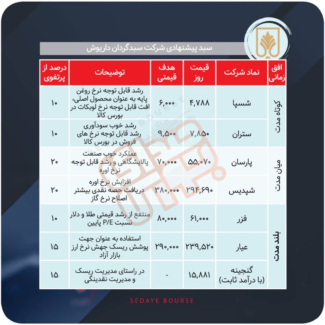 سبدهای پیشنهادی هفته سوم شهریور