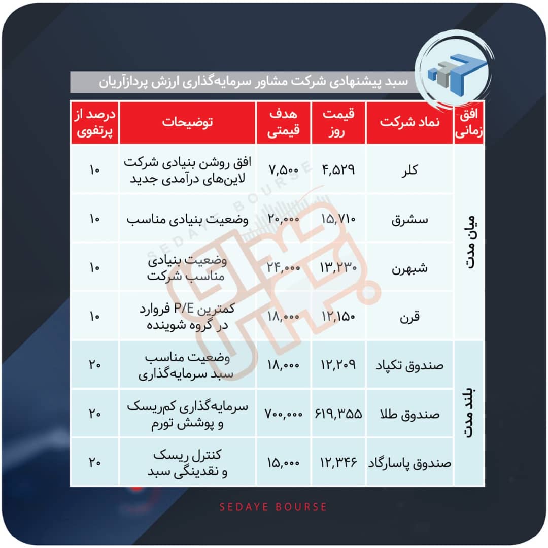 سبدهای پیشنهادی هفته سوم شهریور
