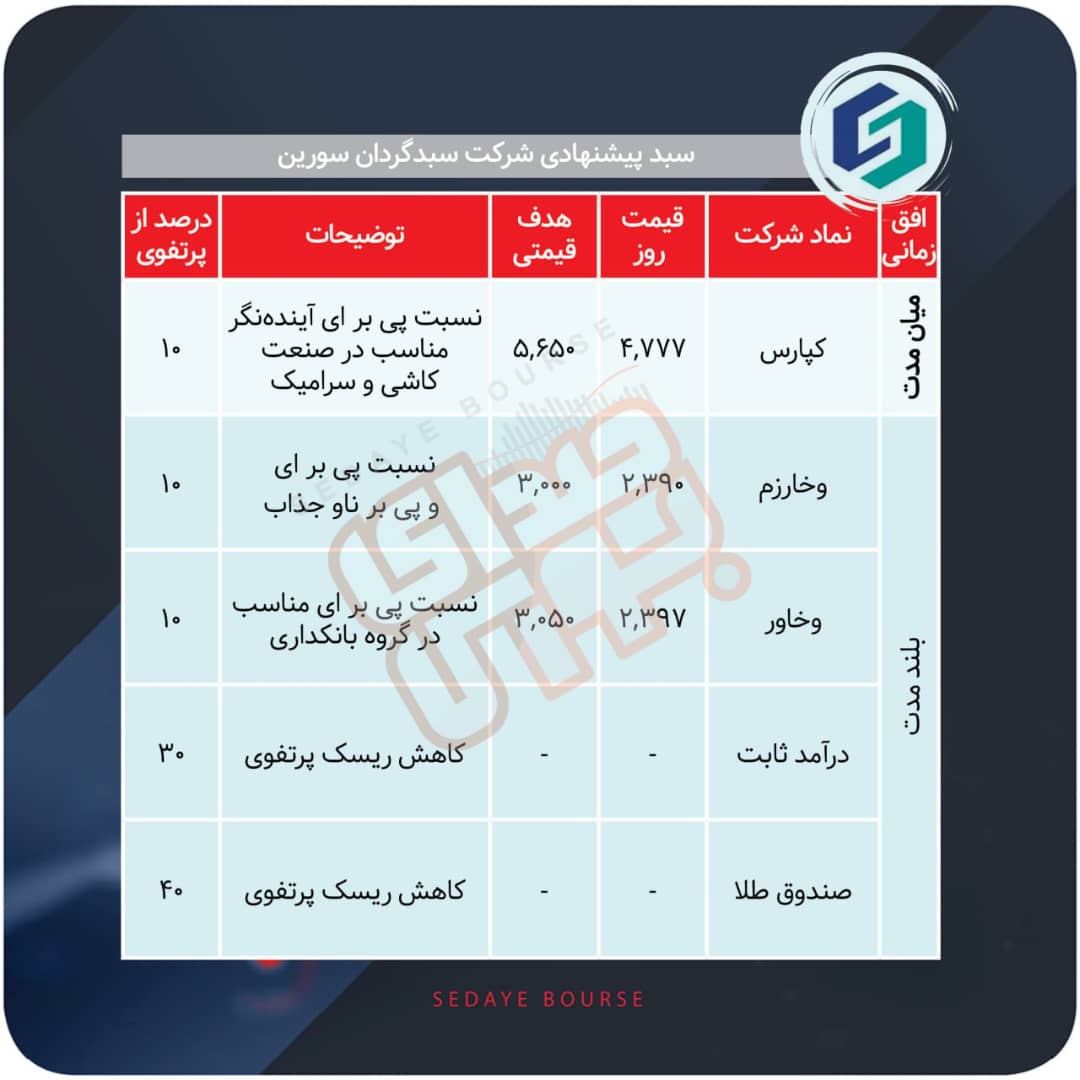 سبدهای پیشنهادی هفته سوم شهریور