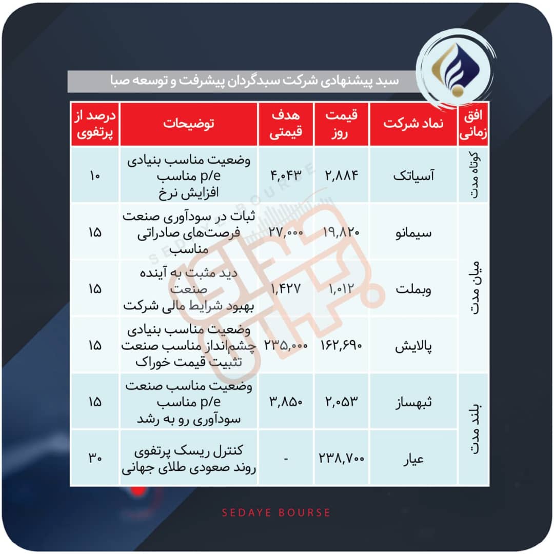 سبدهای پیشنهادی هفته سوم شهریور