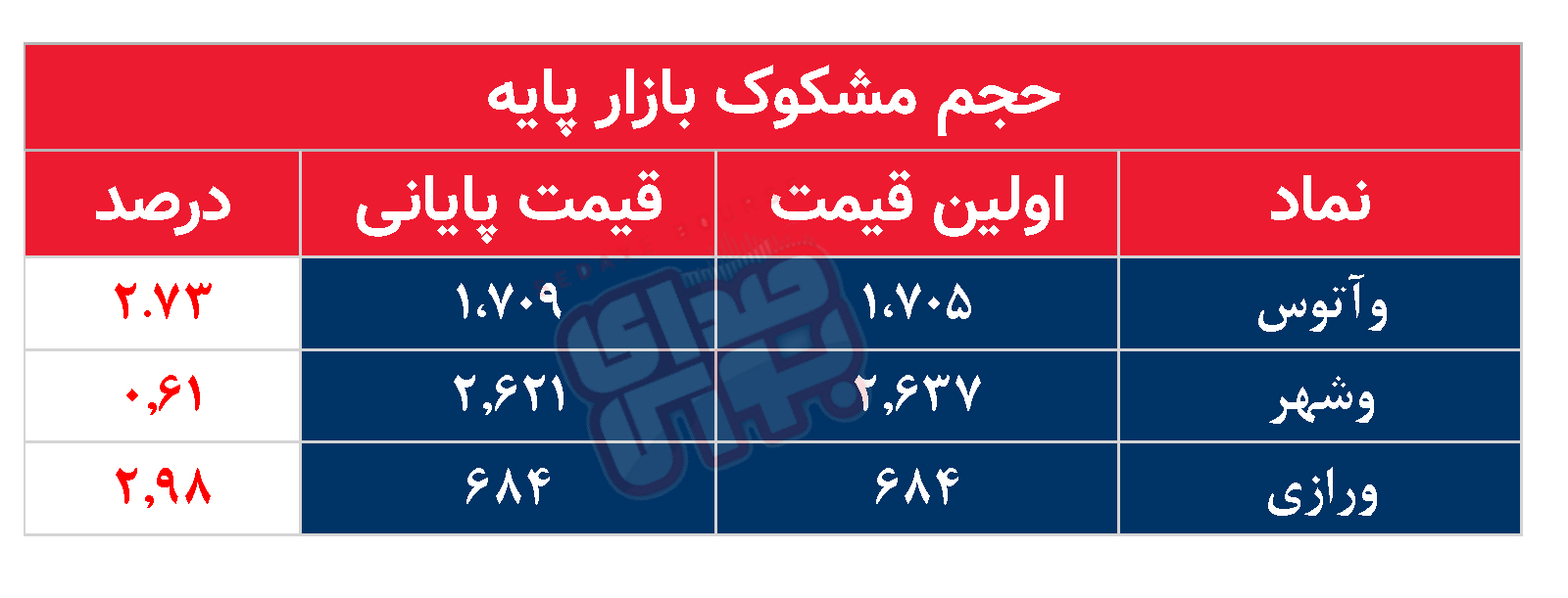 کدام نمادها مشکوک معامله شدند؟ ۱۵ شهریور ۱۴۰۴