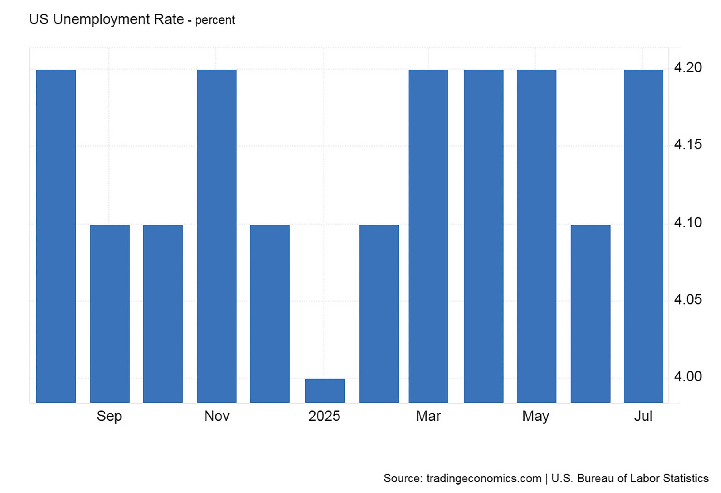 رئیس جمهور پر دردسر