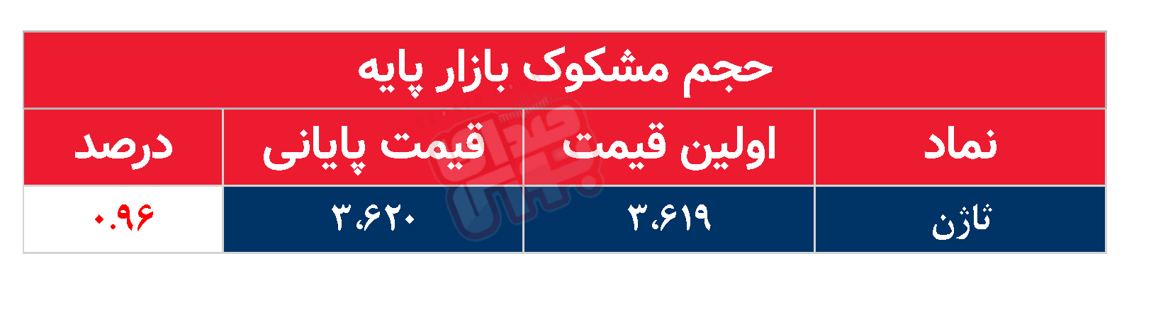 کدام نمادها مشکوک معامله شدند؟ ۱۶ شهریور ۱۴۰۴