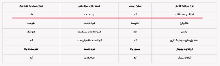 راهی برای خروج صنعت ساختمان و مسکن از بحران رکود