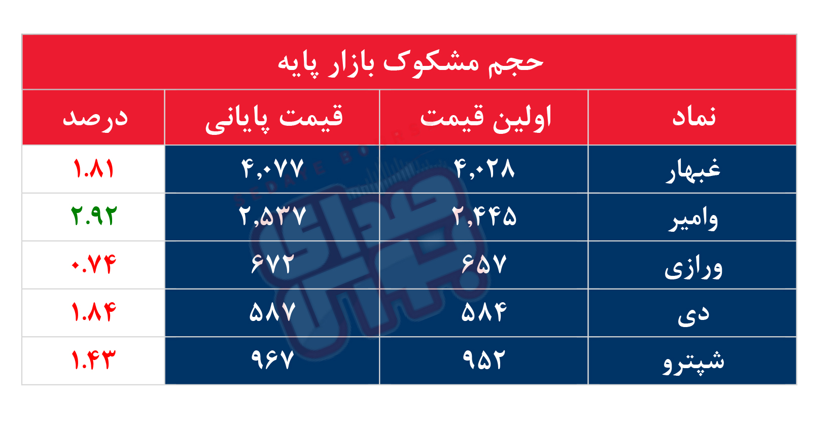 کدام نمادها مشکوک معامله شدند؟ ۱۷ شهریور ۱۴۰۴