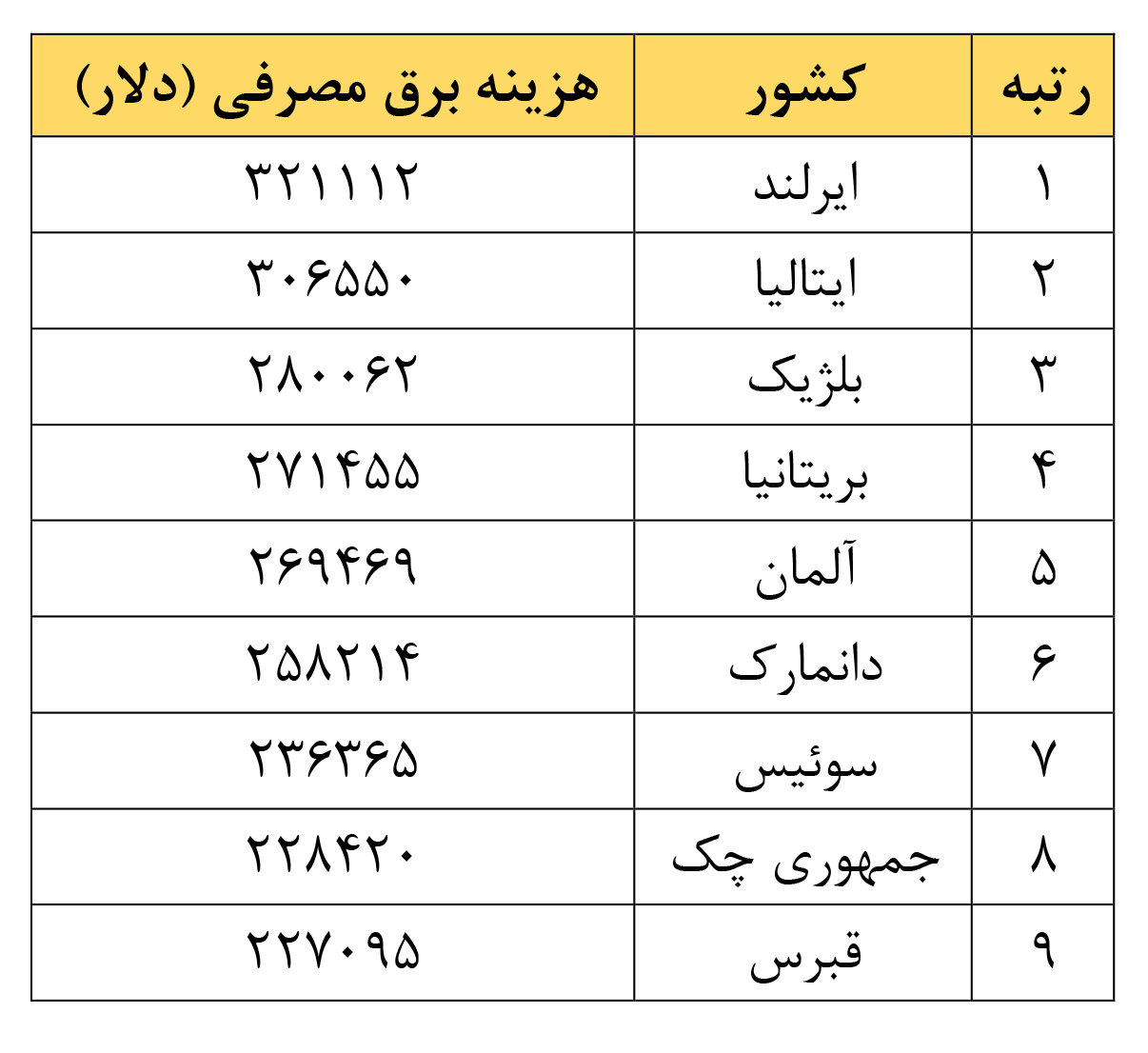 ایران بهشت استخراج بیتکوین
