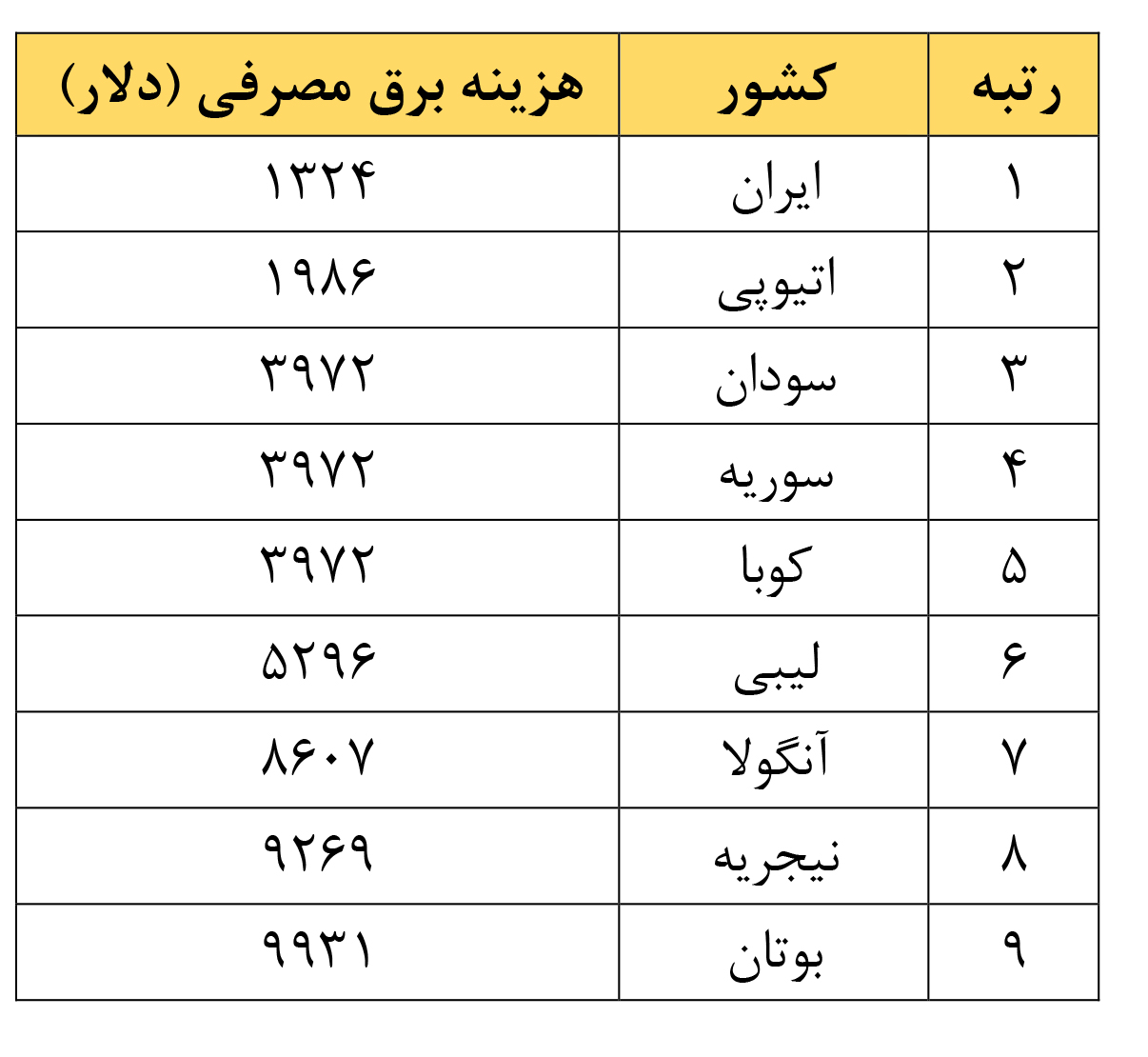 ایران بهشت استخراج بیتکوین