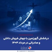 درخشش گهرزمین با جهش فروش داخلی و صادراتی در مرداد ۱۴۰۴
