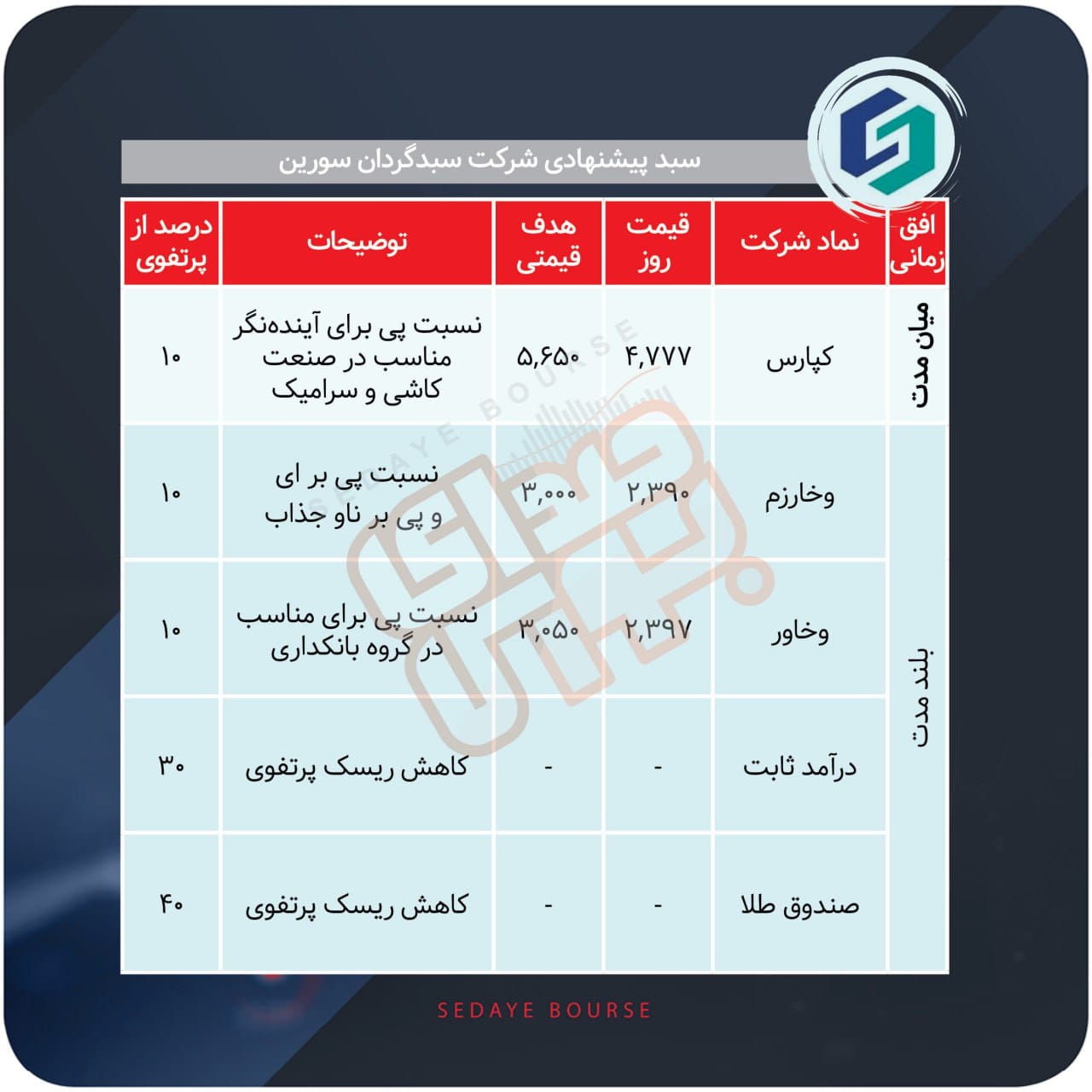سبدهای پیشنهادی هفته چهارم شهریور