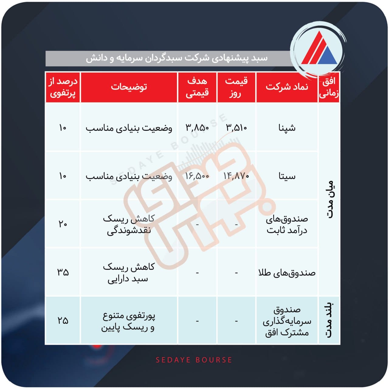 سبدهای پیشنهادی هفته چهارم شهریور