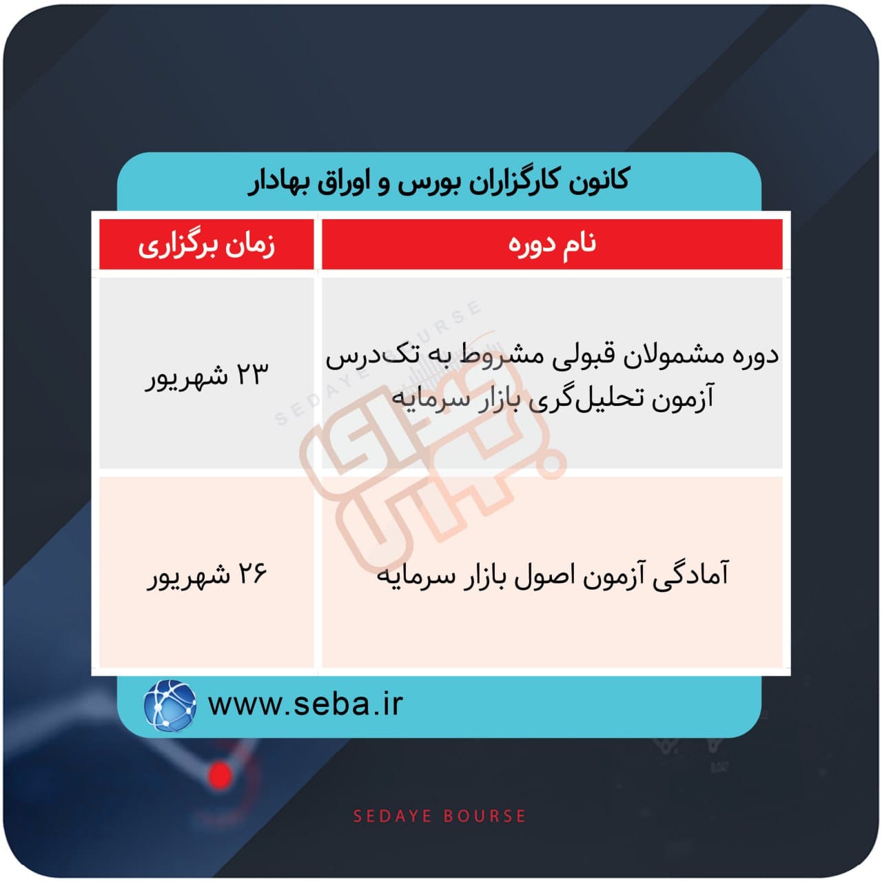 برگزاری دوره های آموزشی در بورس