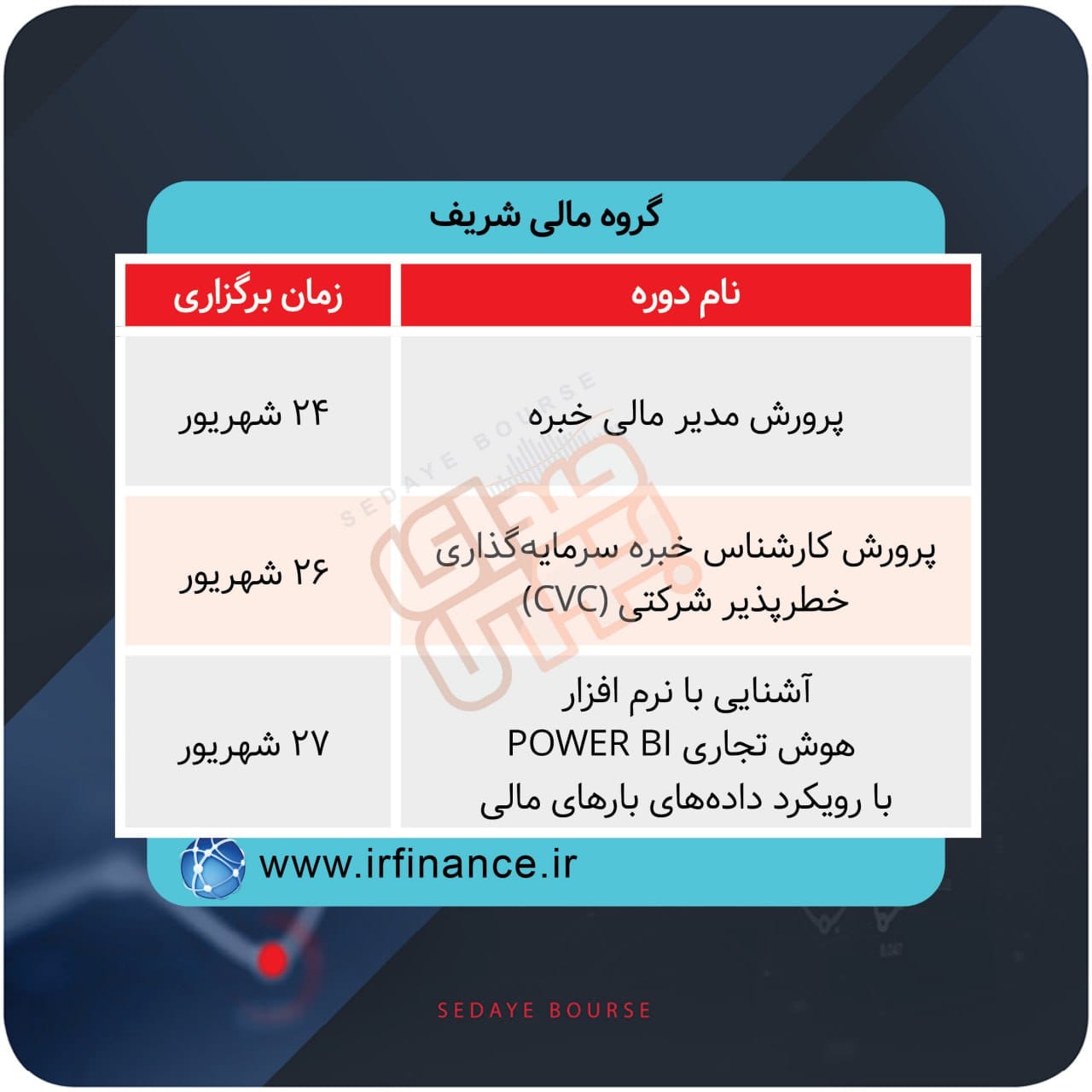 برگزاری دوره های آموزشی در بورس