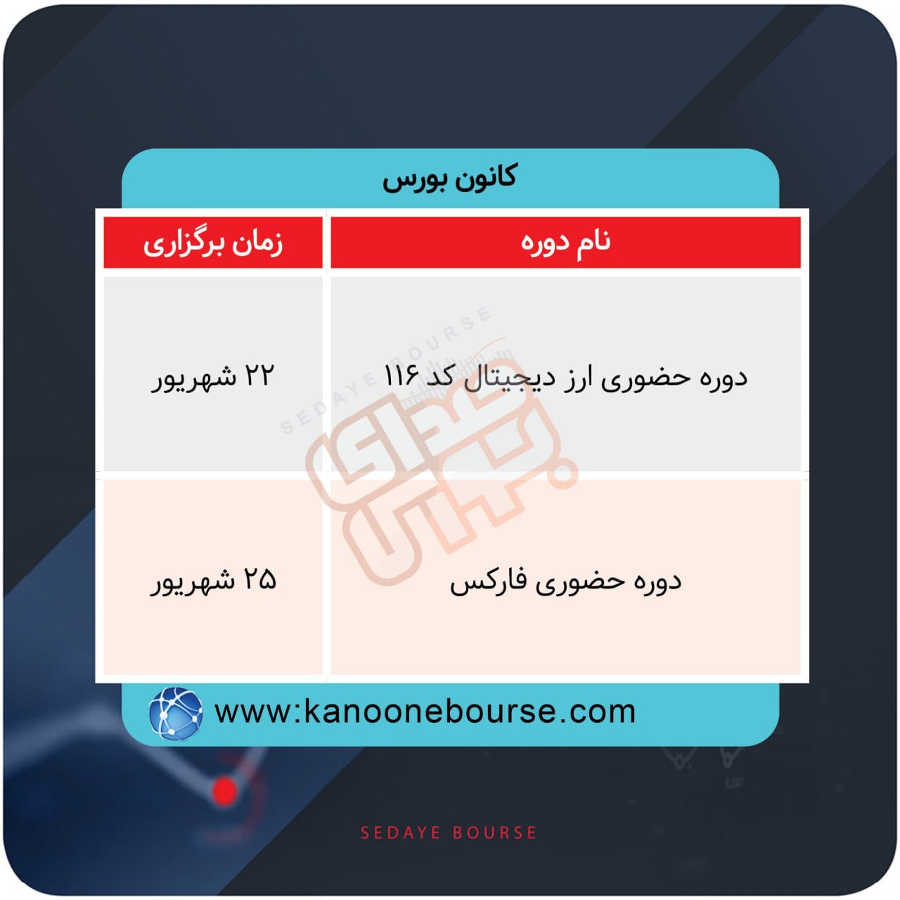 برگزاری دوره های آموزشی در بورس