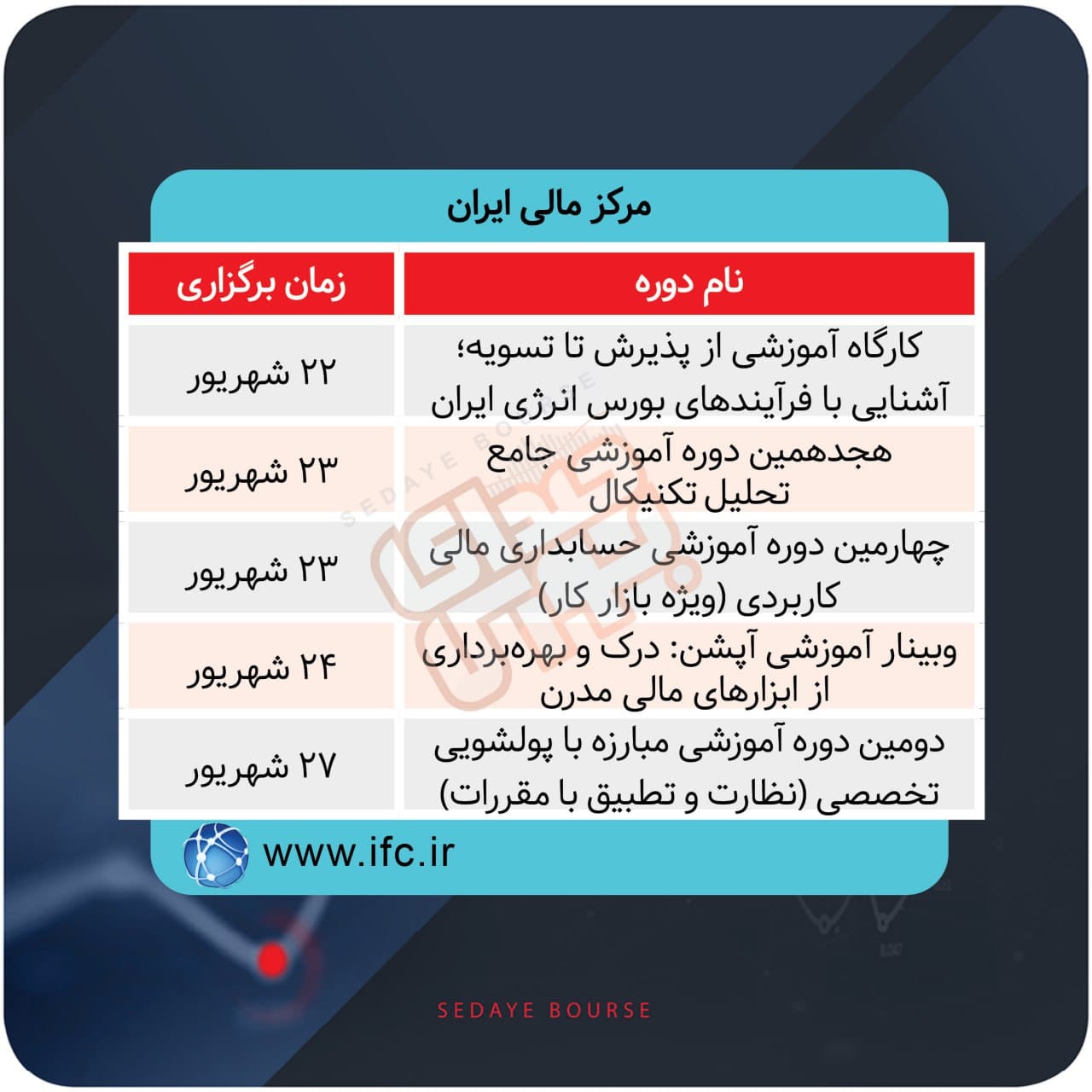 برگزاری دوره های آموزشی در بورس