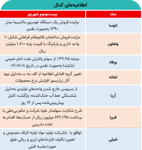 مهمترین اطلاعیههای امروز کدال