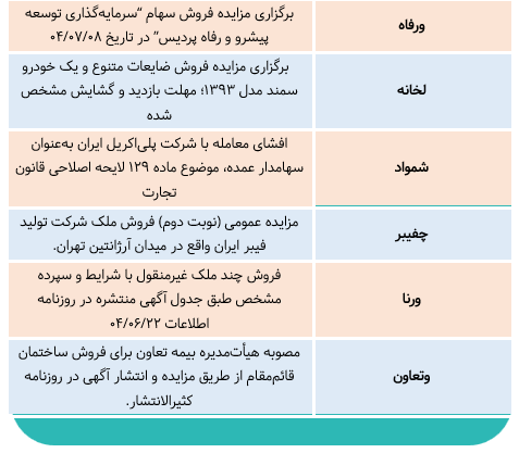 مهمترین اطلاعیههای امروز کدال