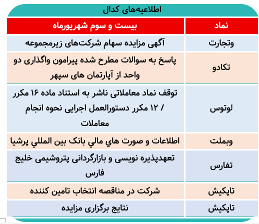 آنچه که امروز در سامانه کدال منتشر شد