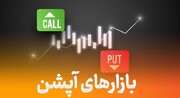 رکورد جدیدی برای آپشن‌ها