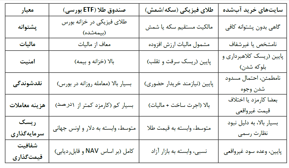سیاست و بحران‌های منطقه‌ای چه اثری بر بازار می‌گذارد؟