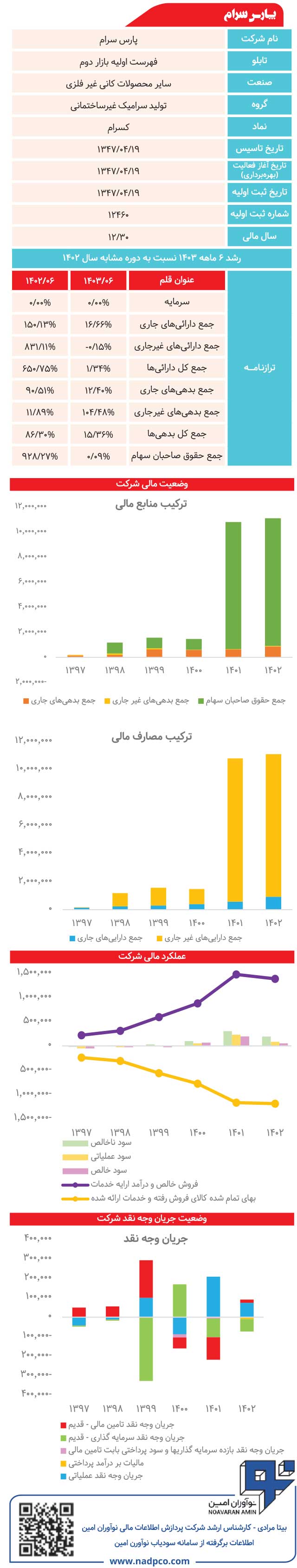 پارس سرام زیر ذره‌بین