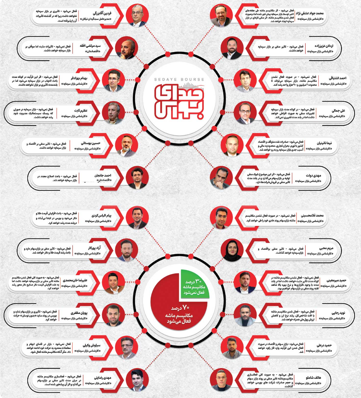 مکانیسم ماشــه با بورس چه می‌کند؟